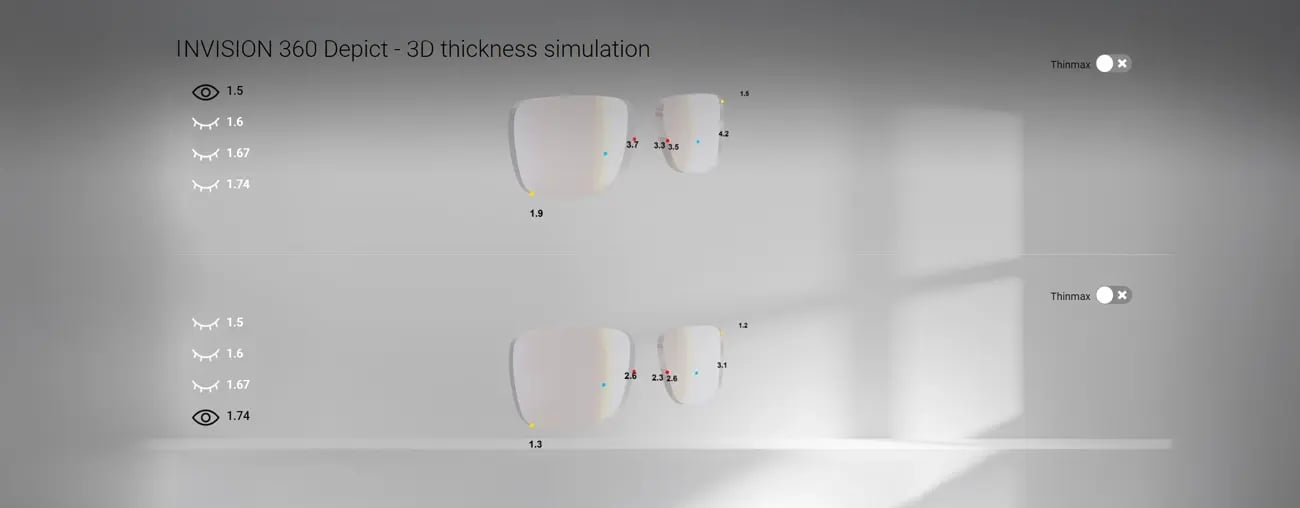 Horizons Optical - Invision 360 Depict Functionalities