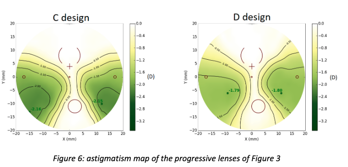 Astigmatism-map-2-horizons-optical