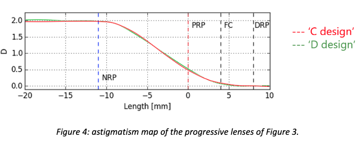 Astigmatism-map-horizons-optical