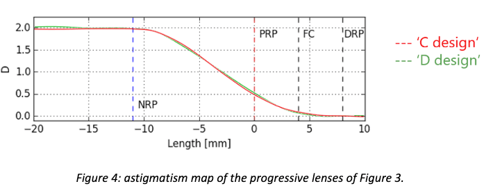 Astigmatism-map-horizons-optical