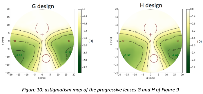 figure-10-progressive-lens