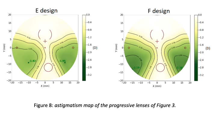 figure-3-progressive-lens