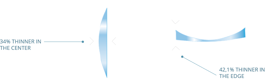 Thickness_Improvement_EN