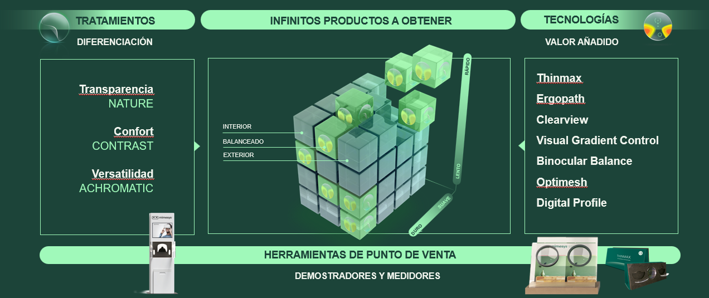 blog mwl es