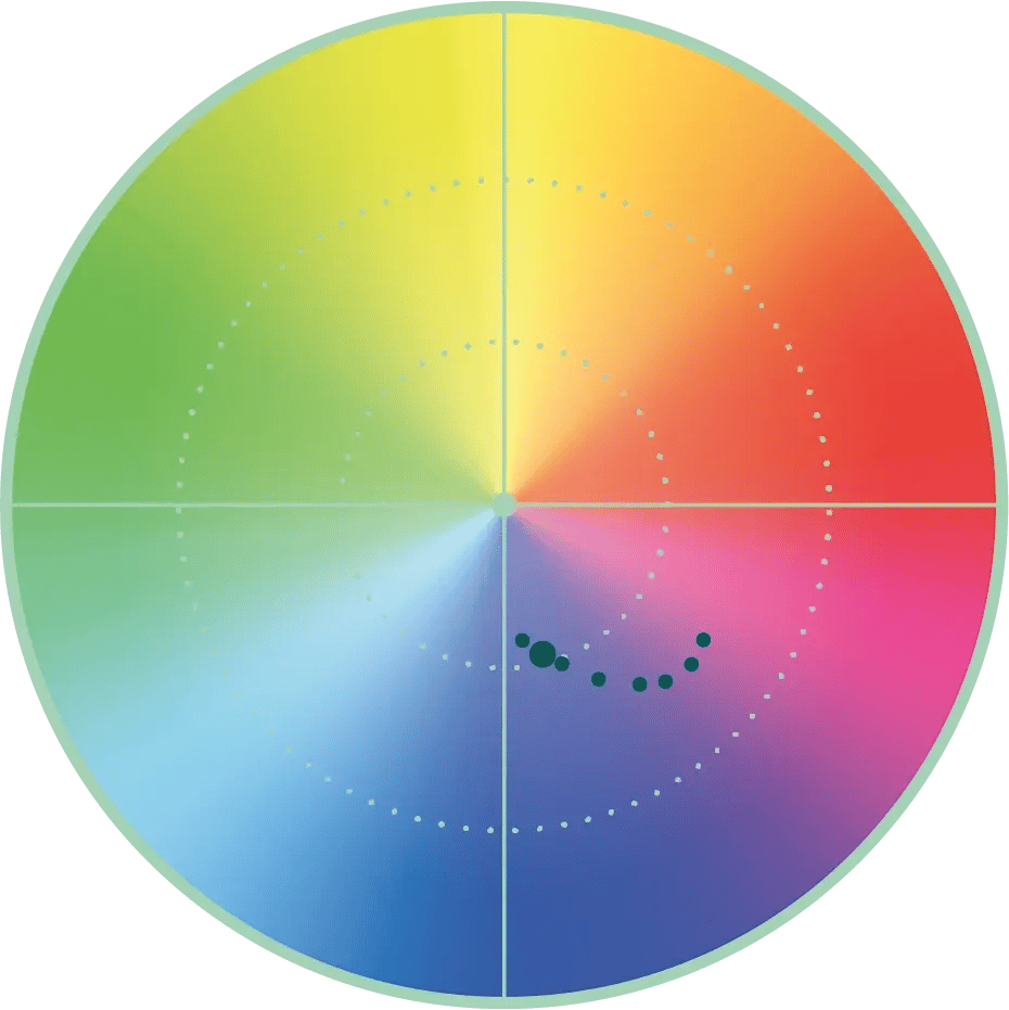 What you’ll love - Digital IR