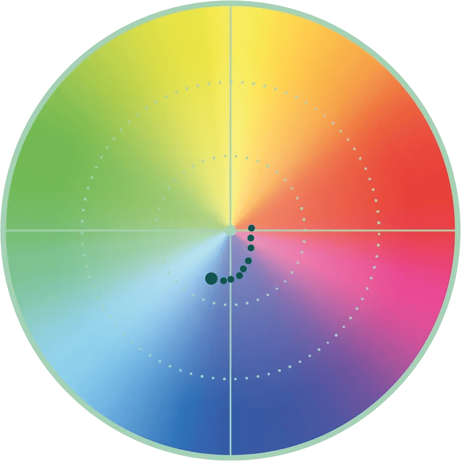 What you’ll love - Digital