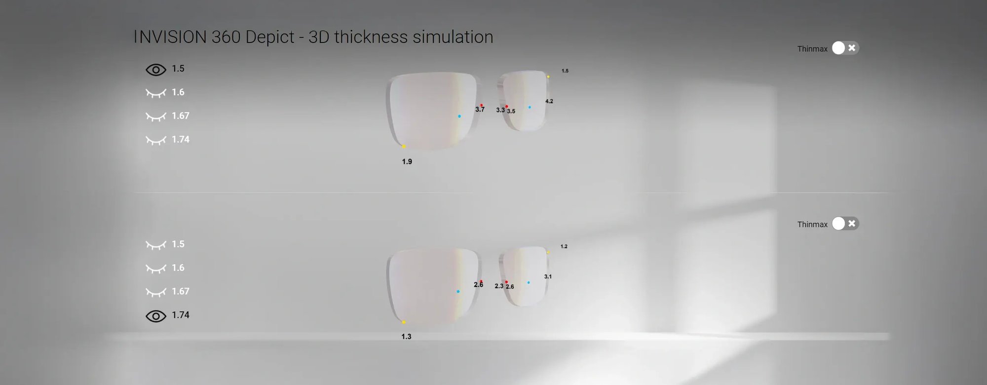 Horizons Optical - Invision 360 Depict Functionalities