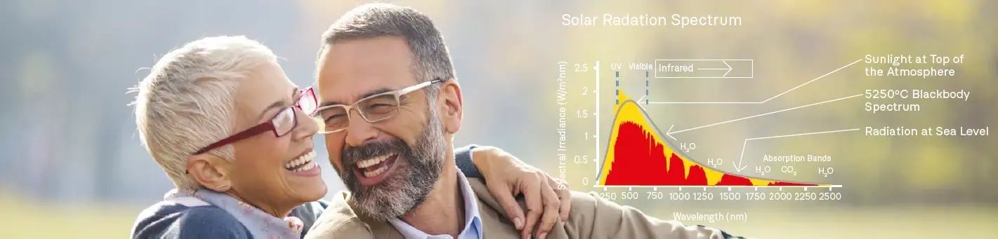 Nature IR - Infrared blocker