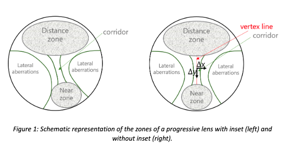 progressive-lens-horizons-optical