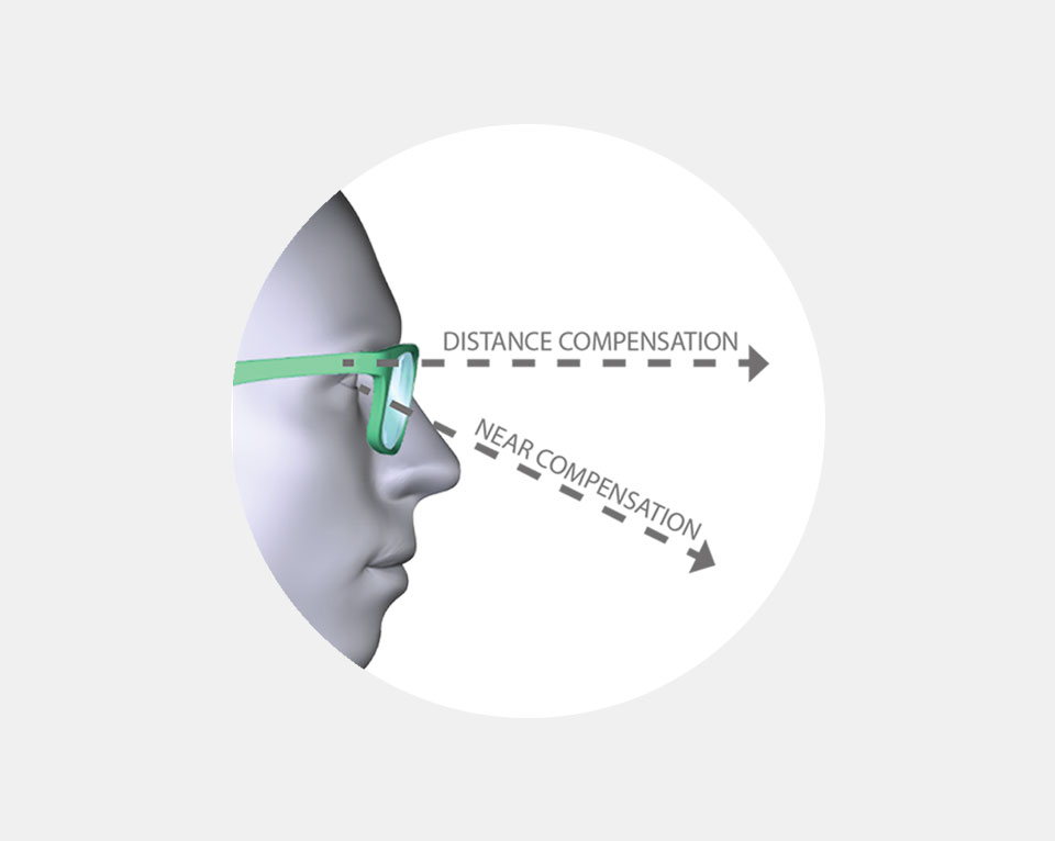 Drive position of wear compensation - DriveGT